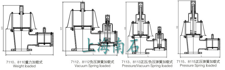 7110管端式呼吸阀结构图